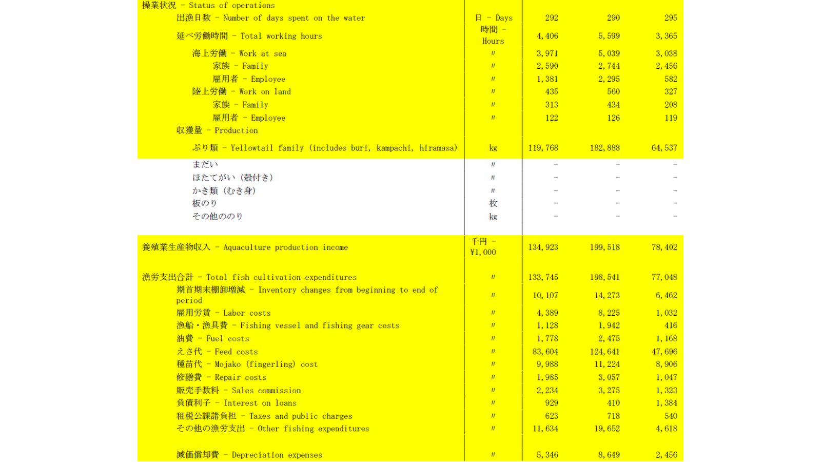 Producer costs in Japan PDF thumbnail